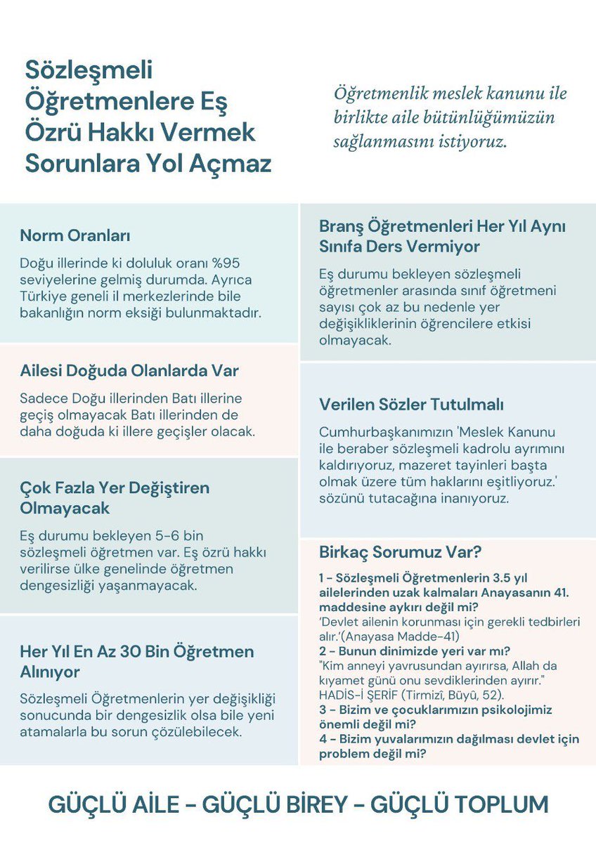 @Av_Burcu03 Sayın vekilim, Eşi özel sektörde çalışan sözleşmeli öğretmenler eş durumu mazeret tayini bekliyor
 🙏🏻🙏🏻🙏🏻