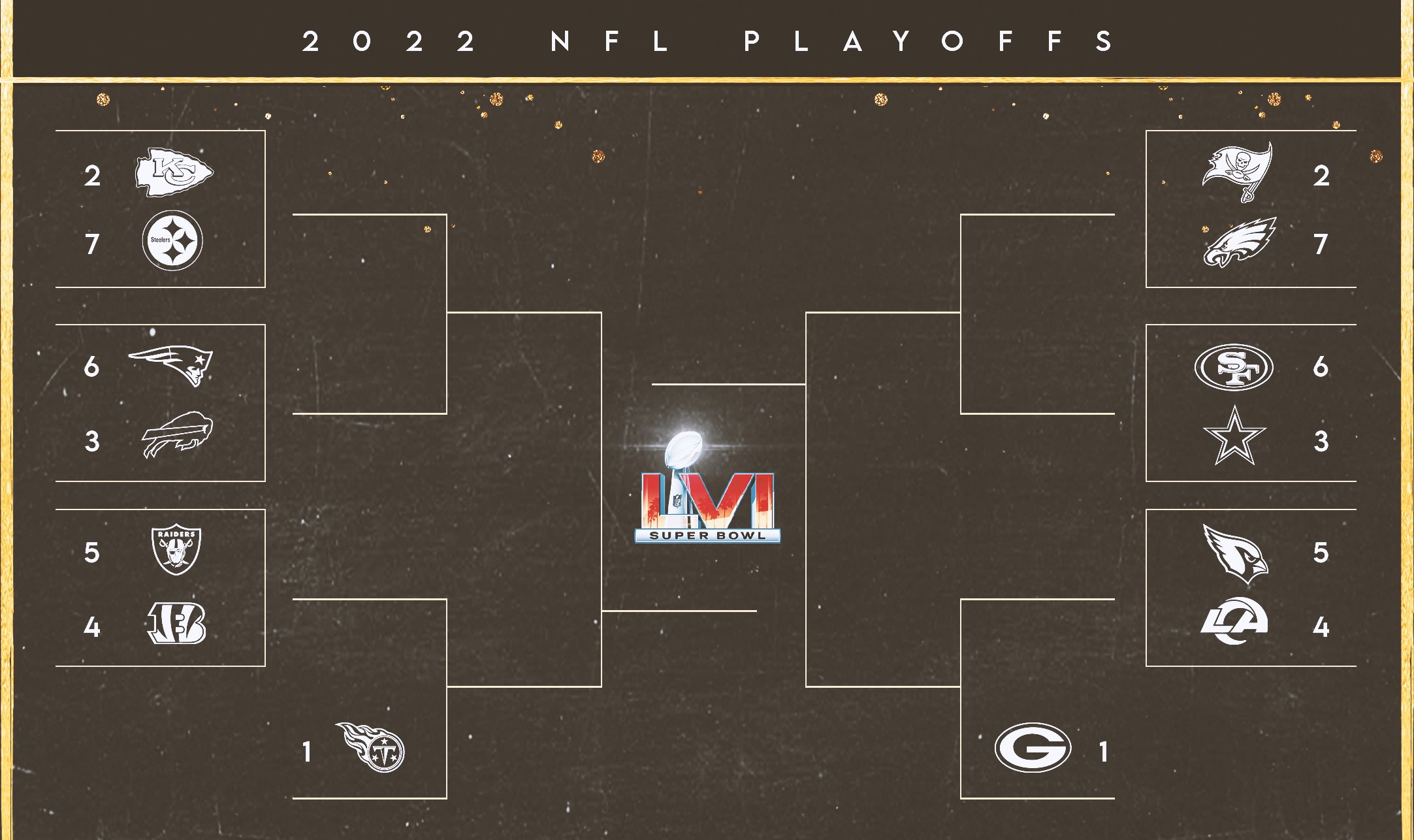 nfl postseason bracket 2022