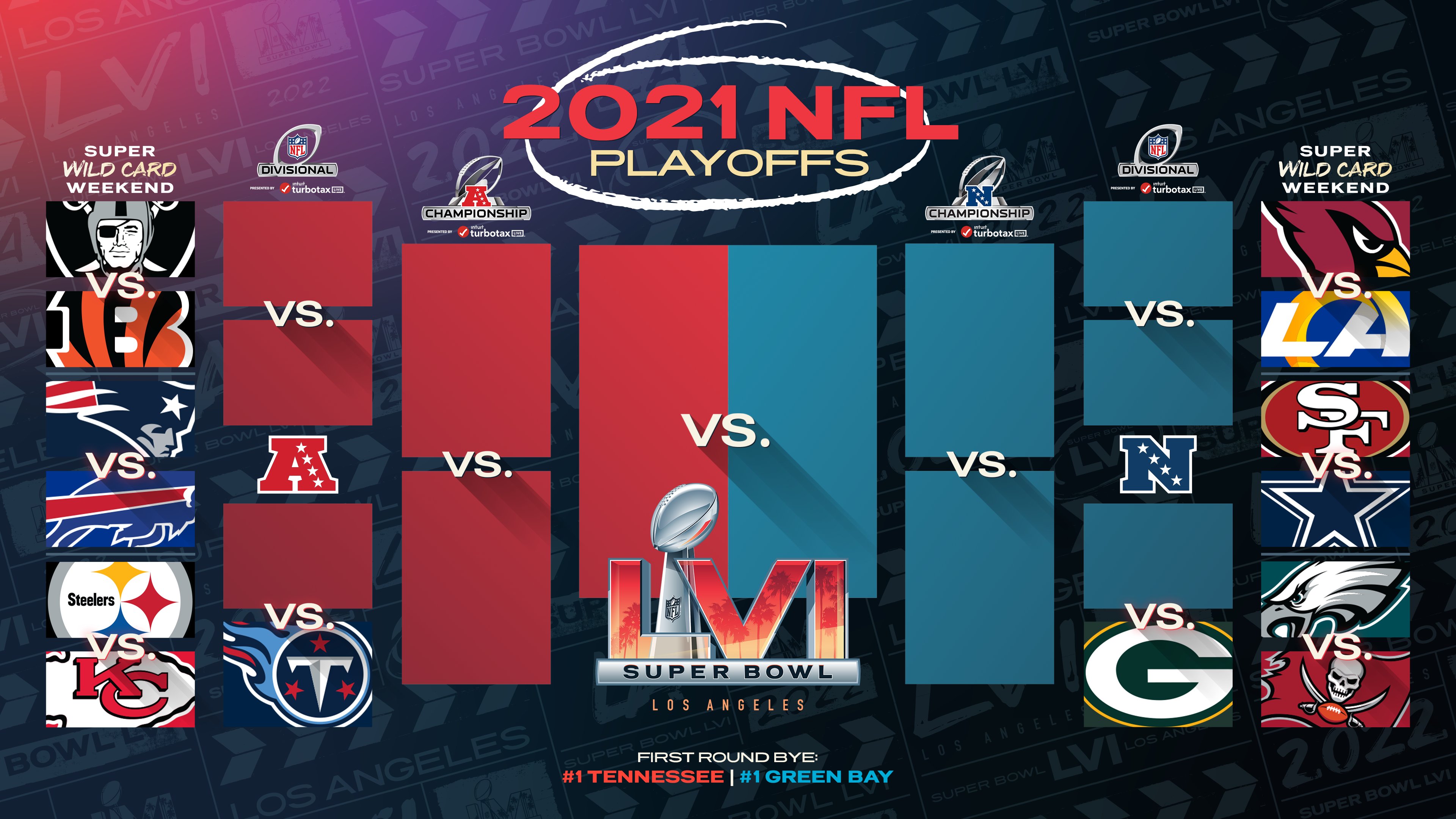 Il quadro dei Playoff (Foto: NFL)