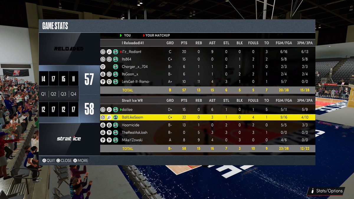StraitIce's tweet image. GG to @ReloadedNBA2K as we advance to the Elite 8 of @WRproamleague playoffs 

PG: @daiIee_ 
SG: @BallLikeSeem 
SF: @Haamicidee 
PF: @AskJosh_ 
C: @itsyz_ 

@RankEm_ @youFamousEnough @GsTaR____ @TheeJoeVegas