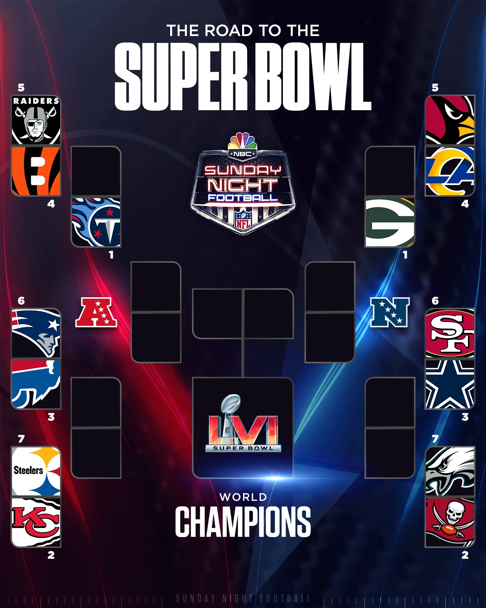 NFL Playoff Bracket Divisional Round: Schedule, matchups for this weekend