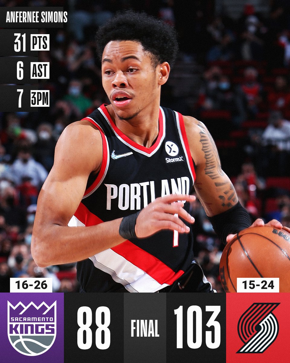 Anfernee Simons continues his amazing play for the @trailblazers and leads them to the win while dropping  31 PTS and knocking down 7 threes!

Anfernee Simons: 31 PTS, 6 AST, 7 3PM
Jusuf Nurkic: 14 PTS, 16 REB, 9 AST, 2 STL https://t.co/z47Sch43TK #NBA