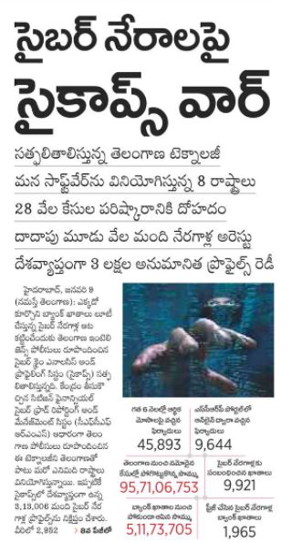 TelanganaCOPs's tweet photo. సైబర్ నేరాల కట్టడిలో దేశ వ్యాప్తంగా తెలంగాణ పోలీసుల ముందంజ.
సైబర్ నేరాలు చేధించేందుకు తెలంగాణ పోలీసులు తయారు చేసిన సాఫ్ట్ వేర్ #సైకాప్స్ ను వినియోగిస్తున్న 8 రాష్ట్రాలు.
#CyberSecurity #CyberAwareness https://t.co/EedMQDv5Fp