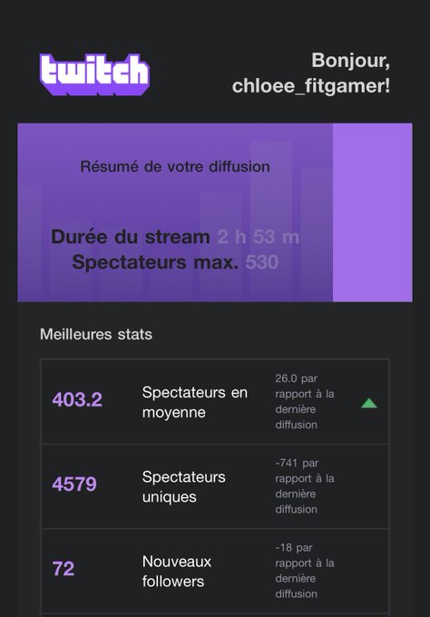 Grinding these days&hellip;. 🔥 #twitch https://t.co/Tcjj49n9uk<a href="/tag/twitch"class="tags">#twitch</a>