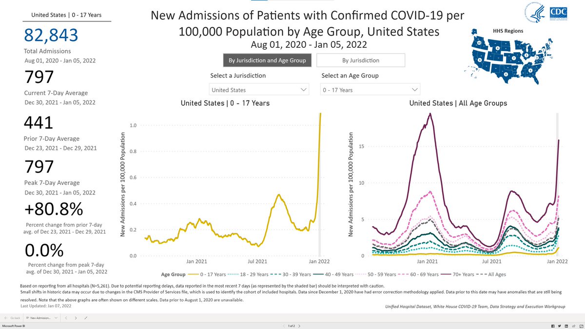 frozen's tweet photo. That nearly vertical yellow line should terrify the fuck out of our leaders, but it doesn't. Schools are opening their doors to Omicron, and hospitalized kids will be the price of admission. With a do-nothing political class, the pandemic math is inexorable. 
#bced #bcpoli https://t.co/fcLfAvNW1k