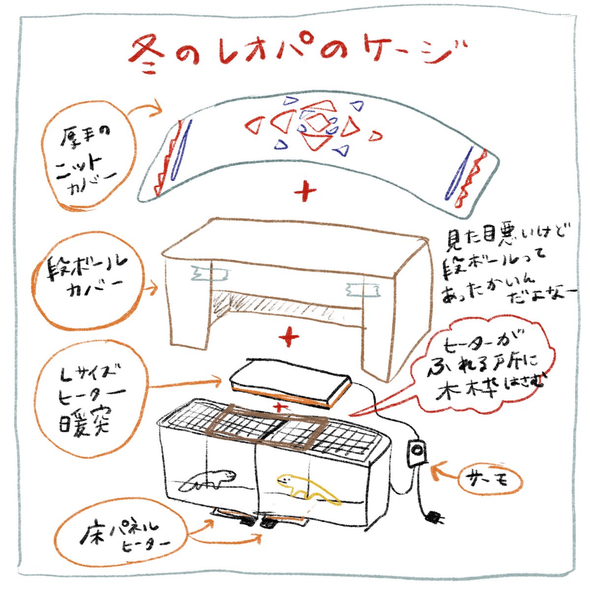 冬のレオパの寒さ対策、毎年手作り感溢れるこんな感じでしのいできたけど(関東ではよほど寒い日以外はこれでエアコン無しでもいけた)今の家寒いのでもうちょっとしっかりした温室作りたいな。植物用の温室とか改造できないかな〜