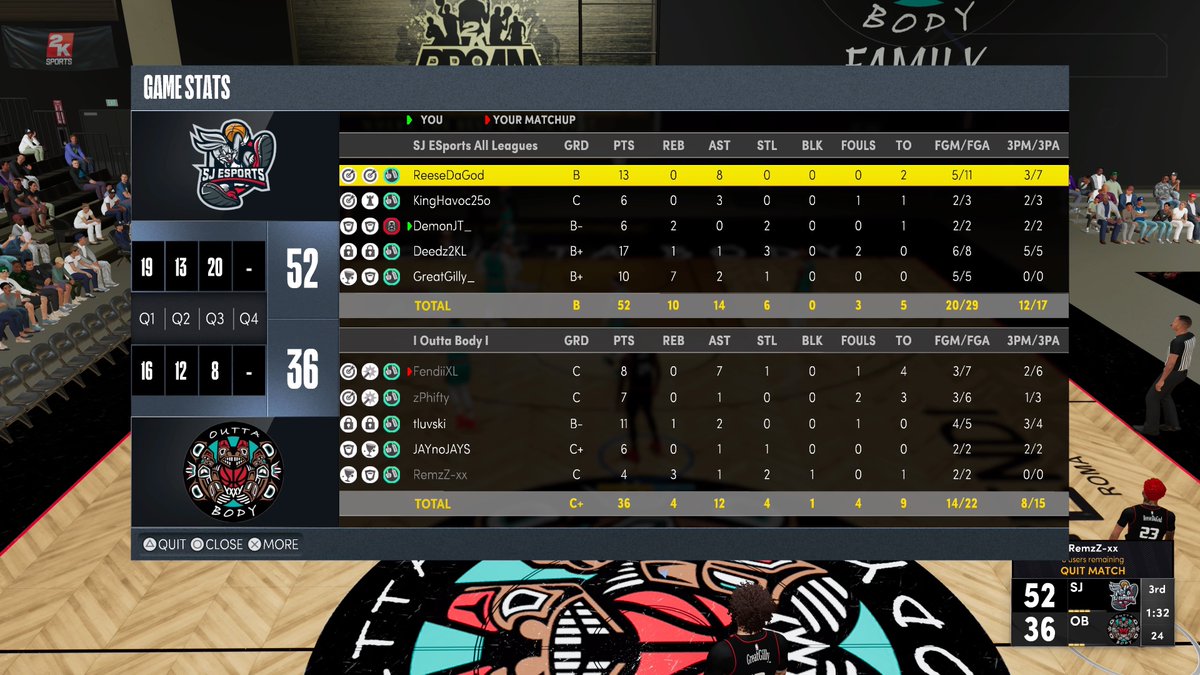 GGs and good series to Outta Body in the <a href="/WGBLeagues/">WGB Leagues</a> playoffs 😈 

PG: <a href="/ReeseDaGod/">Grim🗡</a> 
SG: <a href="/KingHavoc25/">BEYOND BLESSED</a> 
SF: <a href="/OGDeedz/">Deedz</a> 
PF: <a href="/DemonJT_/">John Fields</a> 
C: <a href="/isaacgilton/">Gilly</a> 

@youFamousEnough <a href="/2kCompGames/">Jelani Mitchell</a> <a href="/RankEm_/">RankEm</a> <a href="/GsTaR____/">🥶</a> <a href="/Big_Brudda_PURP/">Coach Purp</a>