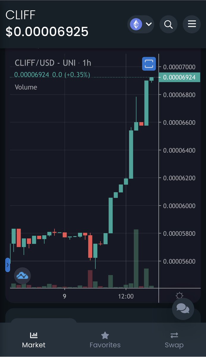 Paper hands punching the air right now 

$CLIFF #CliffEatsDips #CliffordInu  
#CliffArmy #TheCliffening #Cliffsters #Bullish #AltcoinGems #100x #Memecoin #Crypto #Pump #ERC20 #ETH
