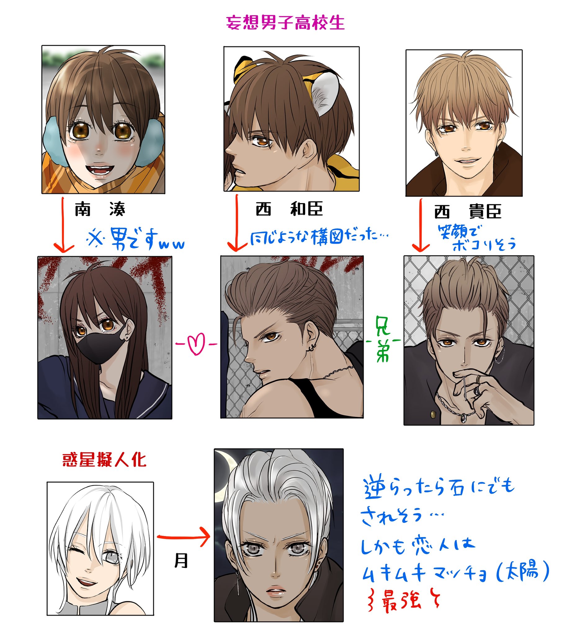 涼 昭和のヤンキー感目指したんだけど リーゼントが難しい 貴臣兄貴はタバコっぽくチュッ チャプス食べてますww19歳だからね 楽しい企画 ありがとうございました 自キャラをガチヤンキー化祭り22 創作bl 妄想男子高校生 惑星擬人化