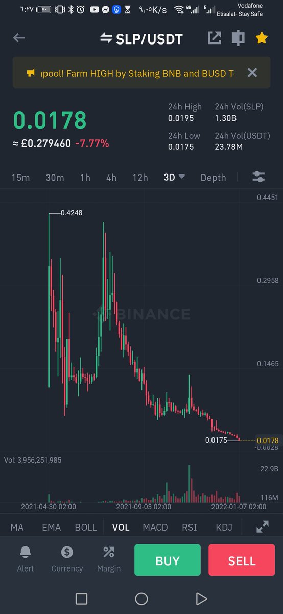 Mostafa39192581's tweet photo. @cz_binance How do you see slp price, you whore hooker?? $slp https://t.co/y2FH8wbCWQ