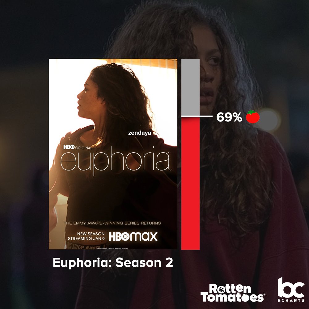 app para assistir euphoria