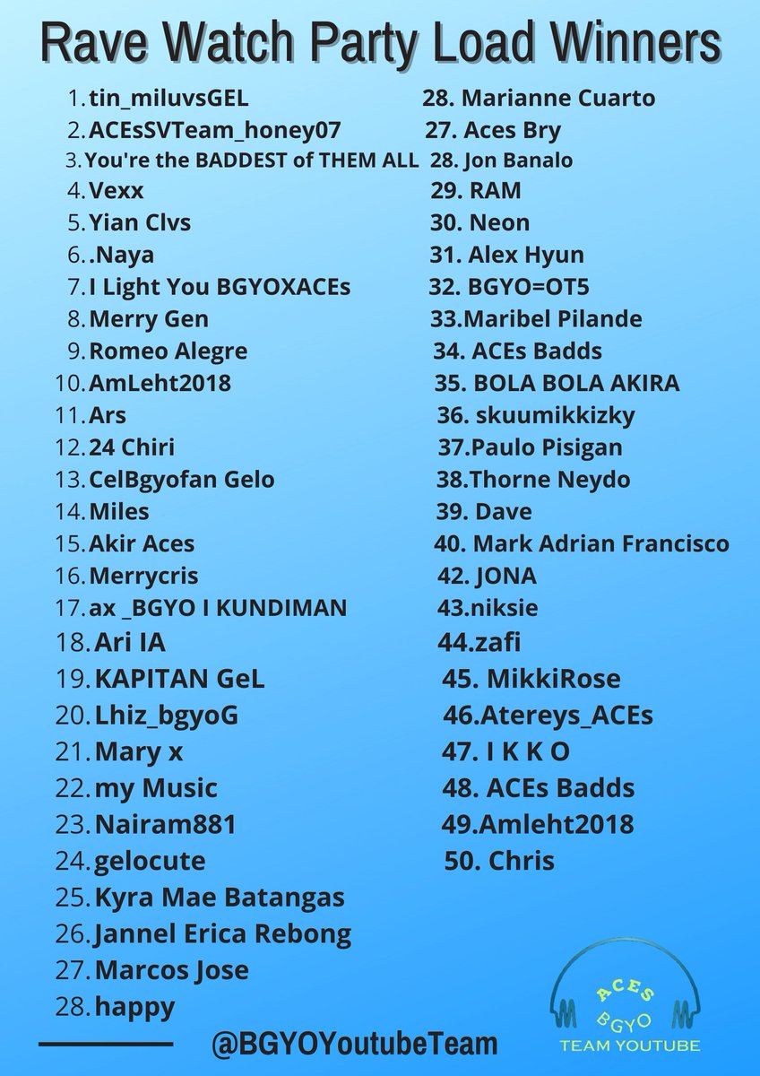 BGYOYoutubeTeam's tweet photo. Here is the list of Load Giveaway winner! Please DM your number together with your Rave account name.

Listen to THE BADDEST
#BGYO @bgyo_ph
Now Streaming #BGYO_TheBaddest MV on YouTube https://t.co/IUT2fXOU5B