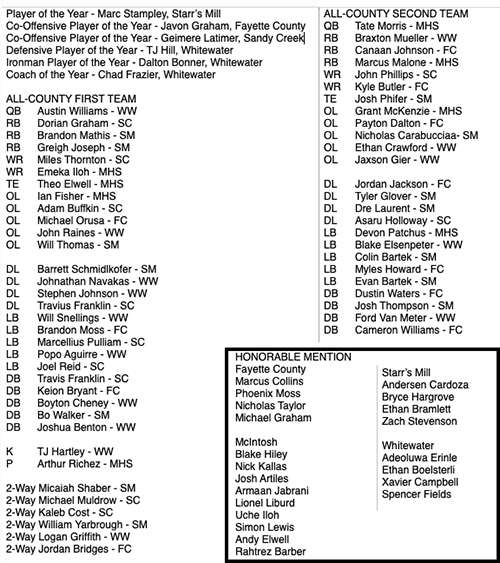 Congratulations to the members of the 2021 All-County Football Team and individual award winners. The team appeared in the January 5 edition of the Fayette County News.