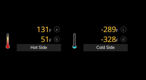 SciGuySpace's tweet photo. Looks like the sunshield is working! Current "hot" side temperature of the Webb telescope is 131° F, about the record high in Death Valley, Calif. The "cool" side temperature is -328° F, well below the point at which nitrogen becomes a liquid.

https://t.co/3giHcXHfsa https://t.co/UU8sJKB1M0