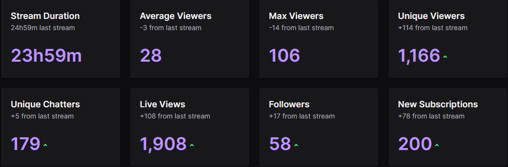 POST SUBATHON! Thank you for everyone that tuned into the uncapped subathon, those who donated got their names written somewhere on my body. Love everyone that subbed, stopped by or even played some game with me. time for me to get some rest, #slushyeffect <3