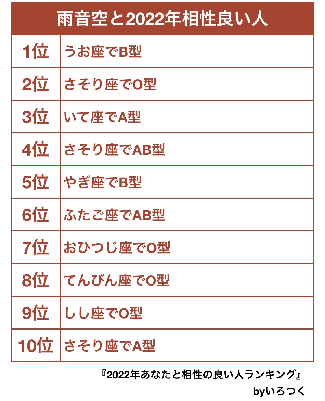 Hana 8位 Twitter