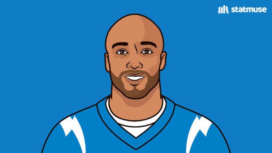 statmuse's tweet photo. 20-scrimmage-TD seasons since 2010:

LeSean McCoy in 2011
David Johnson in 2016
Todd Gurley in 2018
Alvin Kamara in 2020
Jonathan Taylor in 2021
Austin Ekeler in 2021

Ekeler joins LaDanian Tomlinson as the only Chargers ever to do so. https://t.co/iZ7U6BrS9I