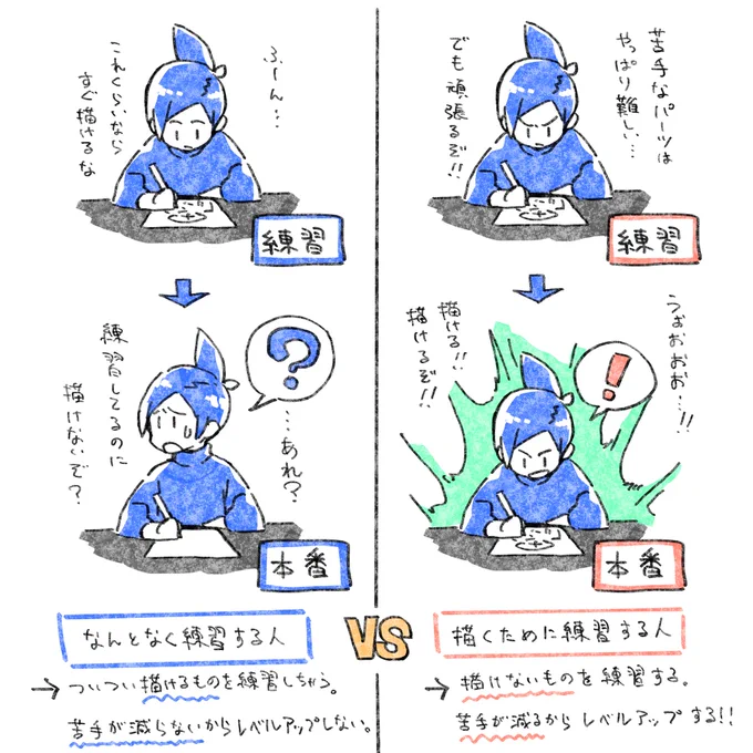 📘最近猛省したこと。

何が「描けない」か知らないのに、
惰性で練習してました。

自分の「描けない」を知らないと
必要な練習も選べませんよね…。
ε-('∀`; )

#イラスト攻略法 