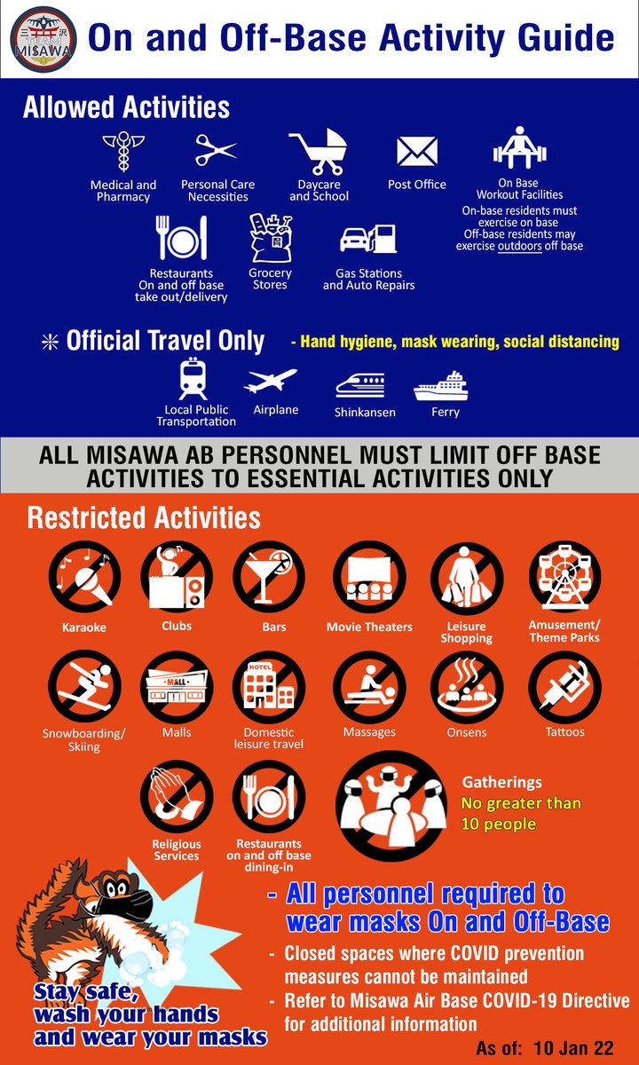 Team #Misawa, the On and Off Base Activity Guide has been updated.  

Contact your chain-of-command, or visit Misawa AB’s website for the current Misawa AB COVID-19 Directive and additional details: misawa.af.mil/COVID-19-Infor…