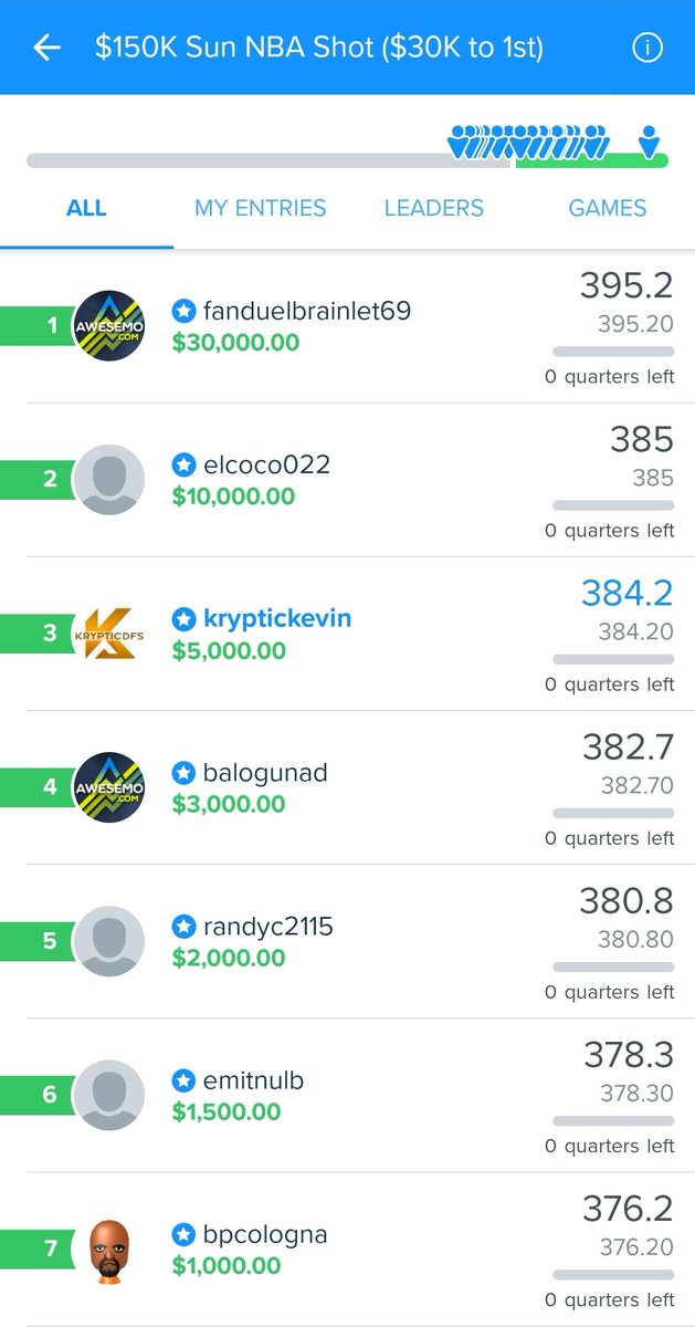 $7 ➡️ $5000 🔥🔥🔥.
Our own @kryptickevin came close to taking down the NBA Shot on FanDuel tonight, falling just short at 3rd. We are thankful for the support of our members as we keep working tirelessly to build something special for everyone here at KrypticDFS.
#fanduel #nba