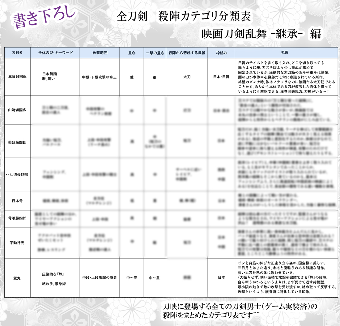 ●追納のお知らせ
『殺陣レポまとめ本②巻 -刀ステ・刀ミュ・刀映』
とらのあな様で在庫切になっておりますが、追納致しましたので、まもなく通販が再開されると思います。
よろしくお願い致します🙏

●通販ページ
https://t.co/ncMnHLpLWq 