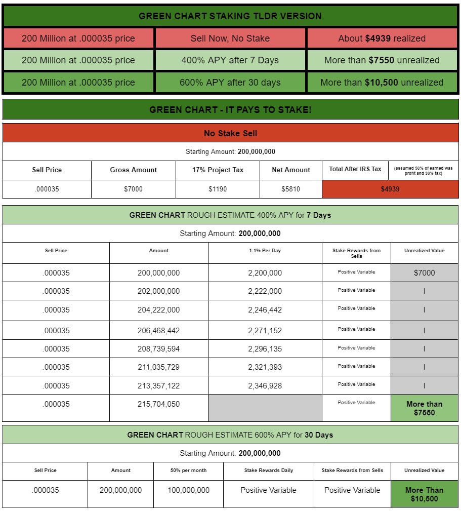 GreenChartBSC's tweet photo. @PancakeSwap The only thing that should be in your pan is $GREEN! Highest staking APYs in crypto! 2022 takeover https://t.co/6BQ4r6ubXD