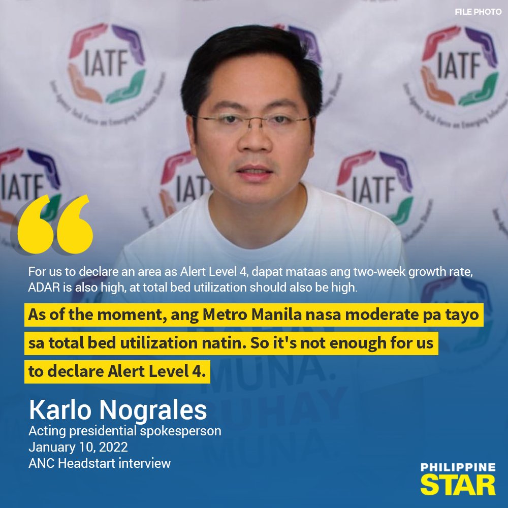PhilippineStar's tweet photo. 'IT'S NOT ENOUGH FOR US TO DECLARE ALERT LEVEL 4'

Acting presidential spokesperson and Cabinet Secretary Karlo Nograles on Monday dismissed the possibility of declaring Alert Level 4 in NCR as the region's total bed utilization remains low. https://t.co/xI4ZFJ2qrq