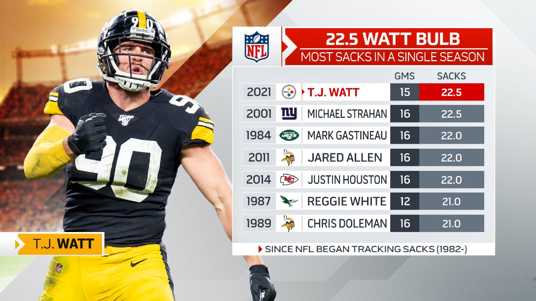 16 Super-GMs top the list