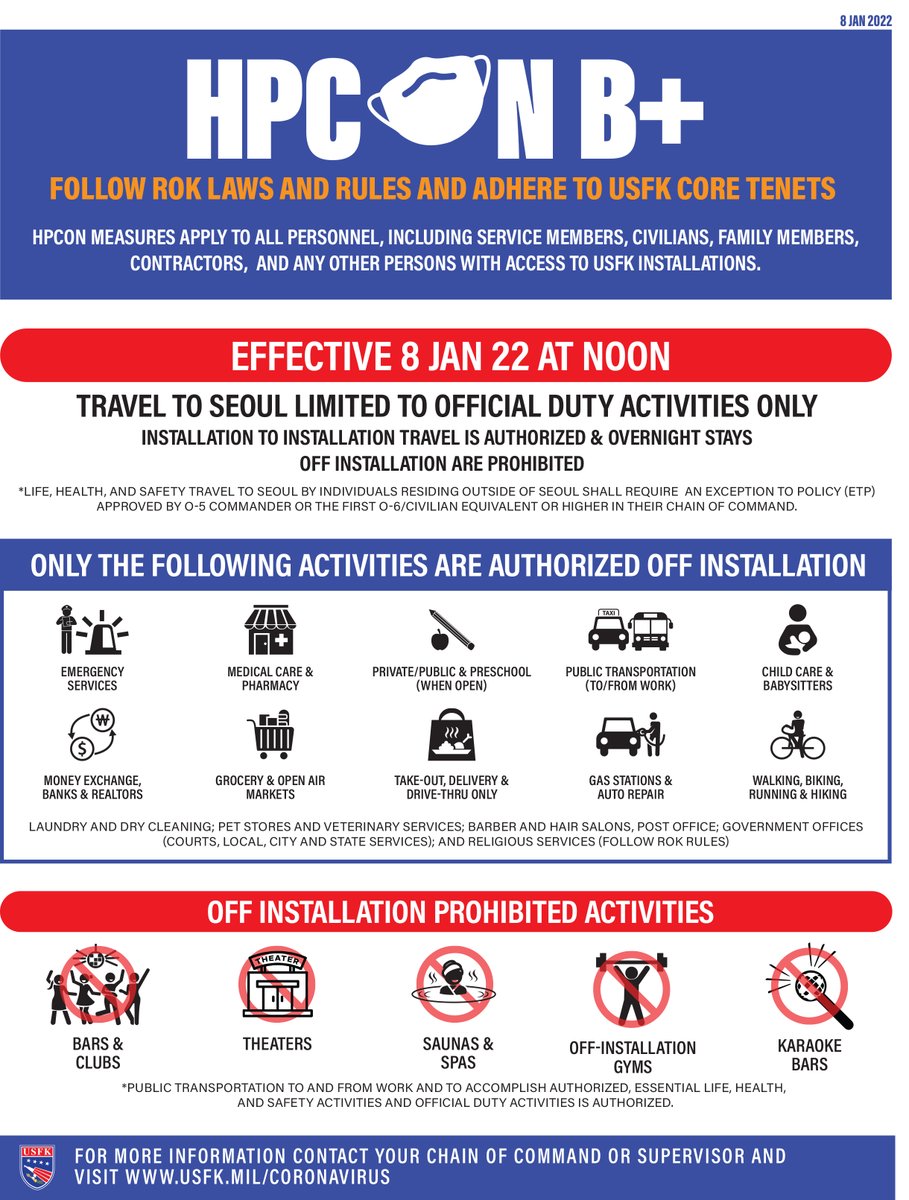 EighthArmyKorea's tweet photo. Read the latest USFK Health Protection Condition infographic. It applies to Soldiers, Civilians, contractors, dependents, and retirees. For more information, including the USFK Public Health Emergency declaration, visit https://t.co/nyNHHZNC42. #ProtecttheForce https://t.co/ThHvQAzwNw