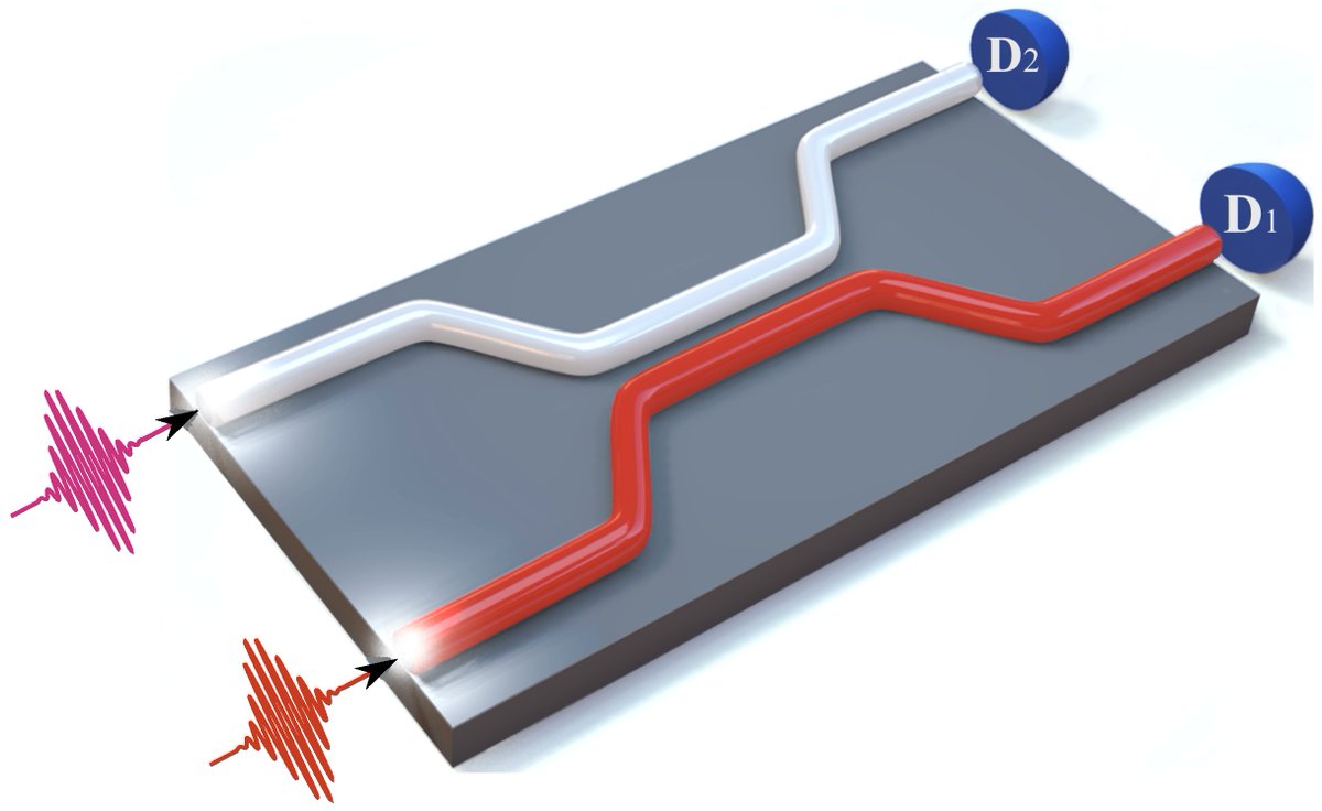 Entropy_MDPI's tweet photo. #mdpientropy "Quantum Entanglement of Monochromatic and Non-Monochromatic Photons on a Waveguide Beam Splitter" https://t.co/WT2HAUIaoh

#quantumentanglement
#vonNeumannentropy
#reflectioncoefficient https://t.co/zmEPNJw0ev