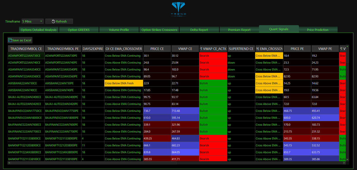 TrendFriendAlgo's tweet photo. #TrendmyFriendOIS #QuantSignals #Nifty50 #banknifty https://t.co/3Qq2SVHGsk