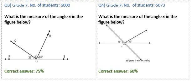 eistudy1's tweet image. Have you noticed how students struggle with geometric proofs and theorems, especially in the higher grades?
Explore the Van Hiele Model Of Geometrical Thinking:
buff.ly/3GbAoJC
#LearnWithUnderstanding #EnhancingLearningOutcomes #EiBlog #EducationalInitiatives #edtechchat