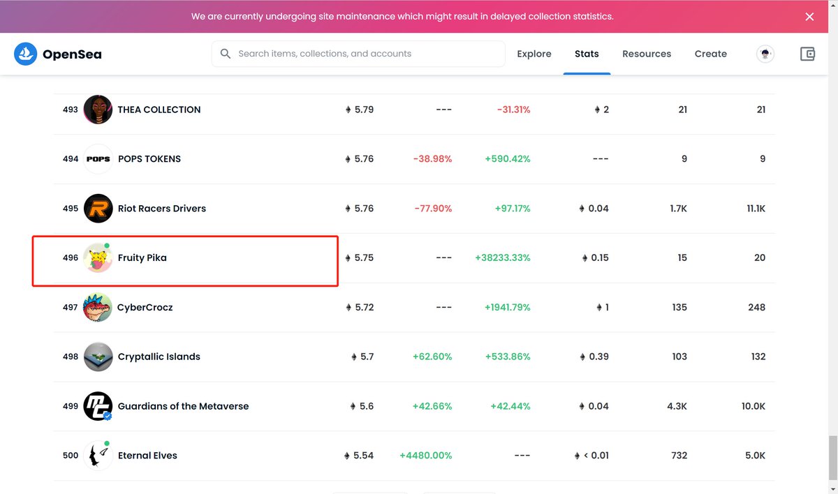 My collection<Fruity Pika>has been ranked as top 500 on Opensea.

Please follow this rules to get my 1,000 NFTU tokens for  100 lucky followers.

1. Like and retweet this tweet (@ 3friends)
2. follow @nft_unicornn on twitter
3. follow the rules on telegram:t.me/NFTUNICORN/294