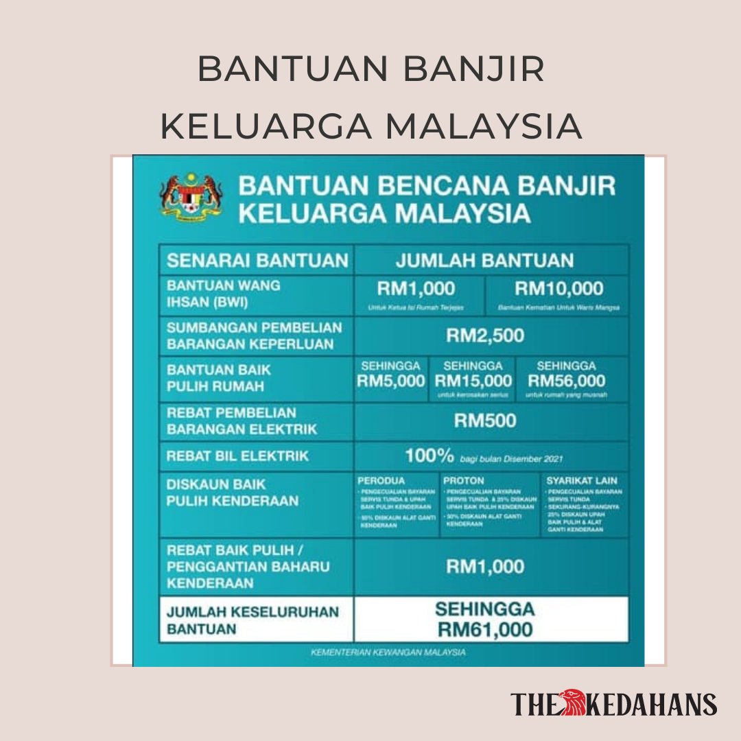 Permohonan bantuan banjir rm1000