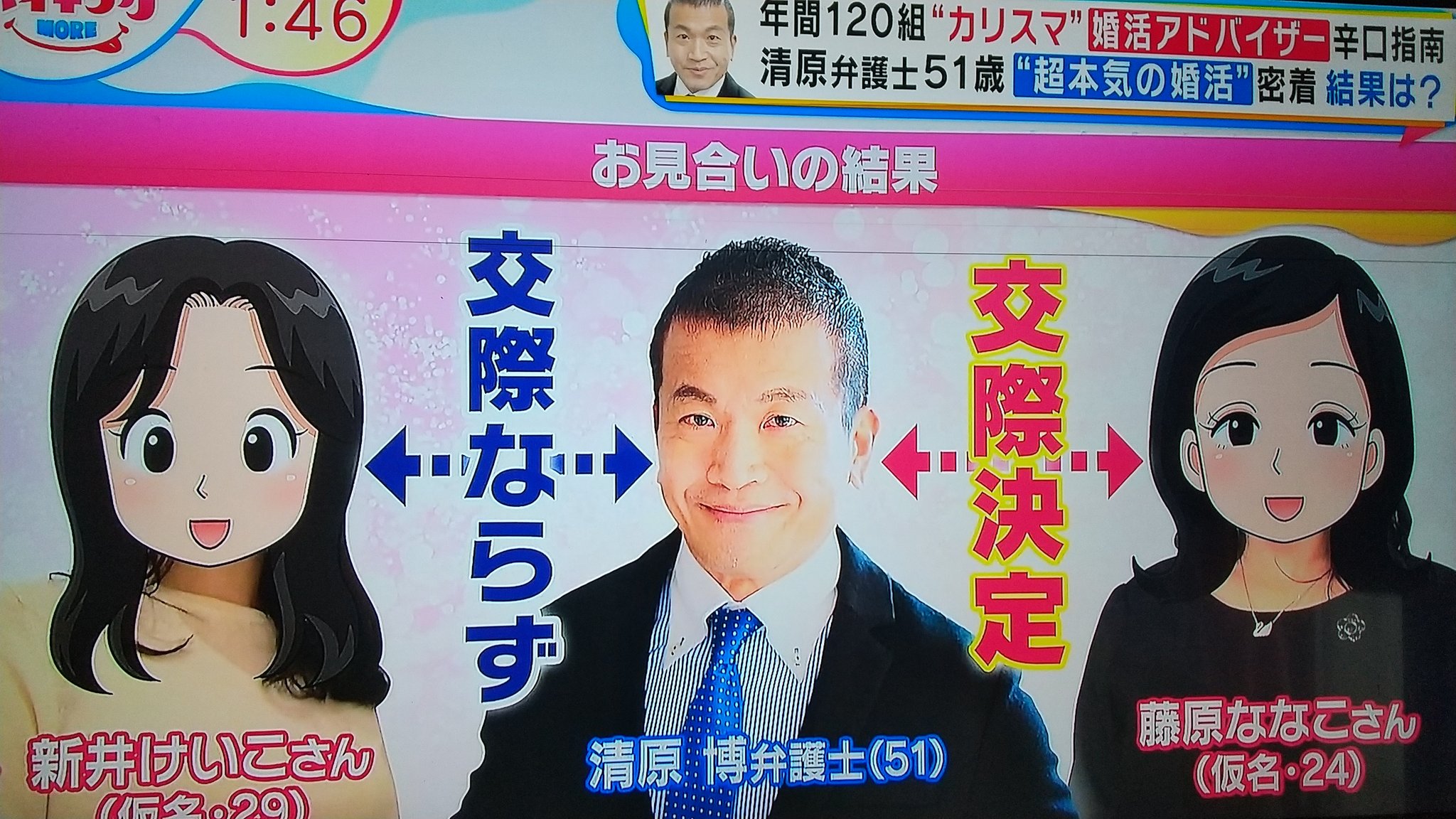 幸 バイキング 清原弁護士51歳 24歳がお見合い お父さんの年齢差 清原さんが女性なら猛批判されますよね しかし 歳の差婚は男性が年を重ねるほど 旦那が老けていく 加齢臭 友達は若い旦那さんで羨ましい等不満言う奥さんも T Co