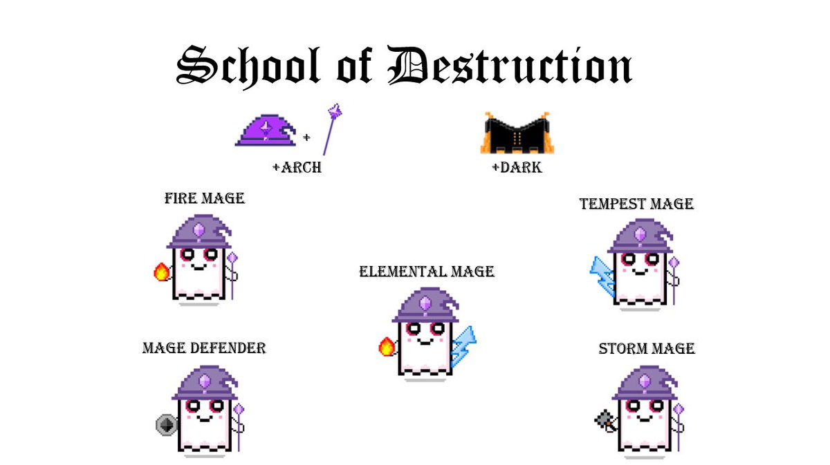 The Order of Portal Mages | TOPM tweet media