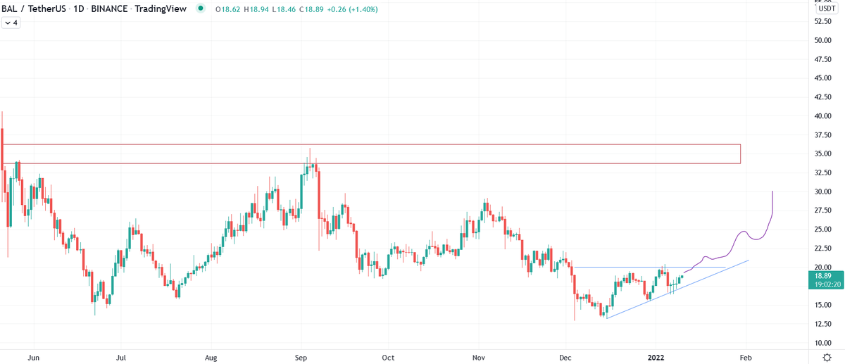 Crypto𝔸ce tweet media