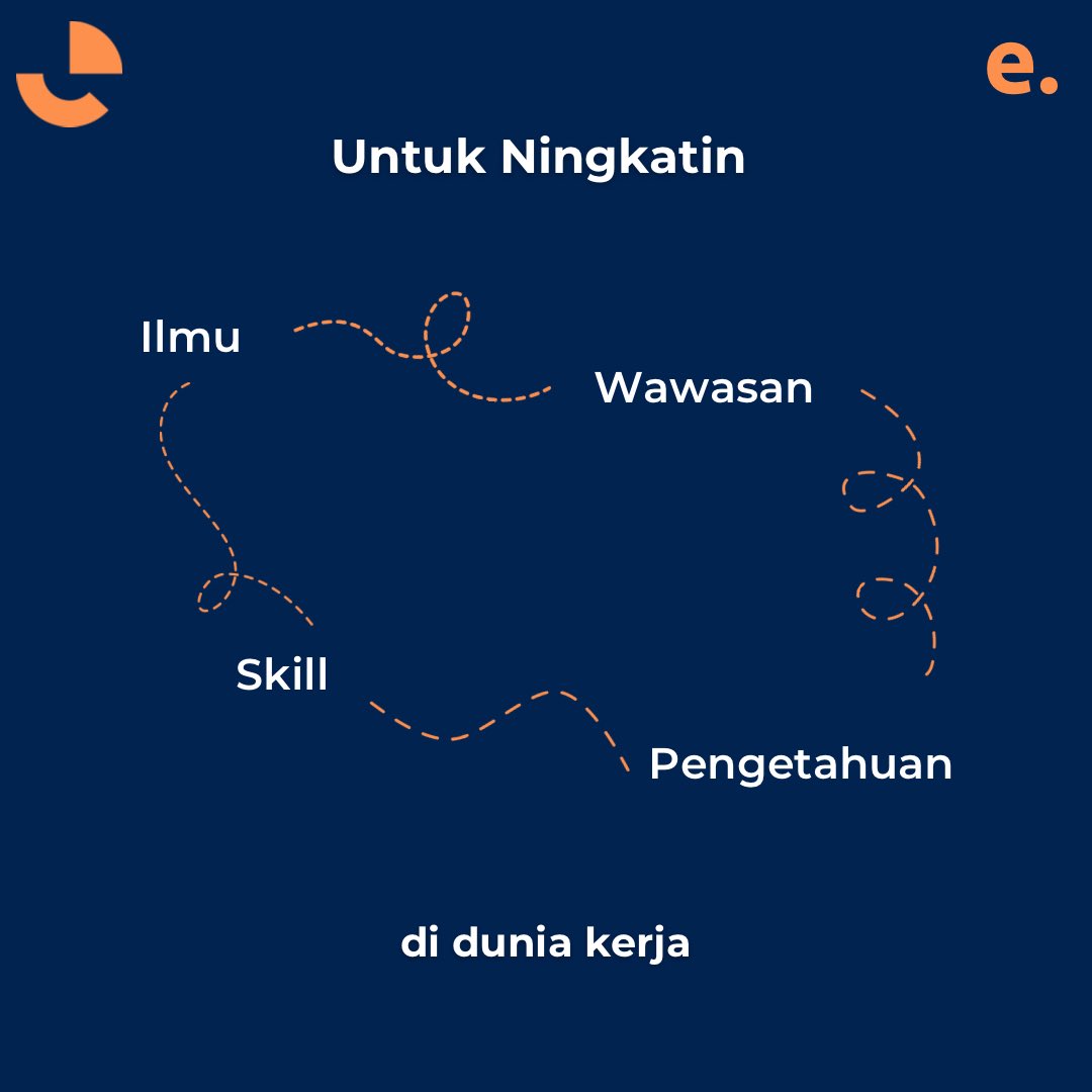 einsession's tweet photo. Sebelum lanjut ke acara, kita kenalan dulu yuk sama einsession!

#NgertiDuniaKerja #KenaliPotensiDiri https://t.co/jkRYwntxOb