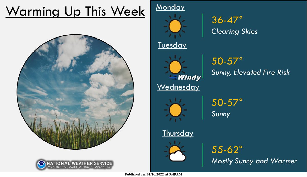 NWSTopeka: Temperatures will continue to warm throughout the week with Thursday getting up into the 60s in spots! Tuesday will remain very dry and very windy, so fire danger could be a concern across eastern KS. #kswx https://t.co/GjRISR1a1F