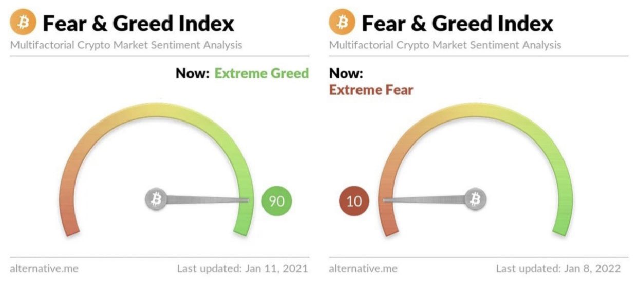 fear and greed index bitcoin twitter