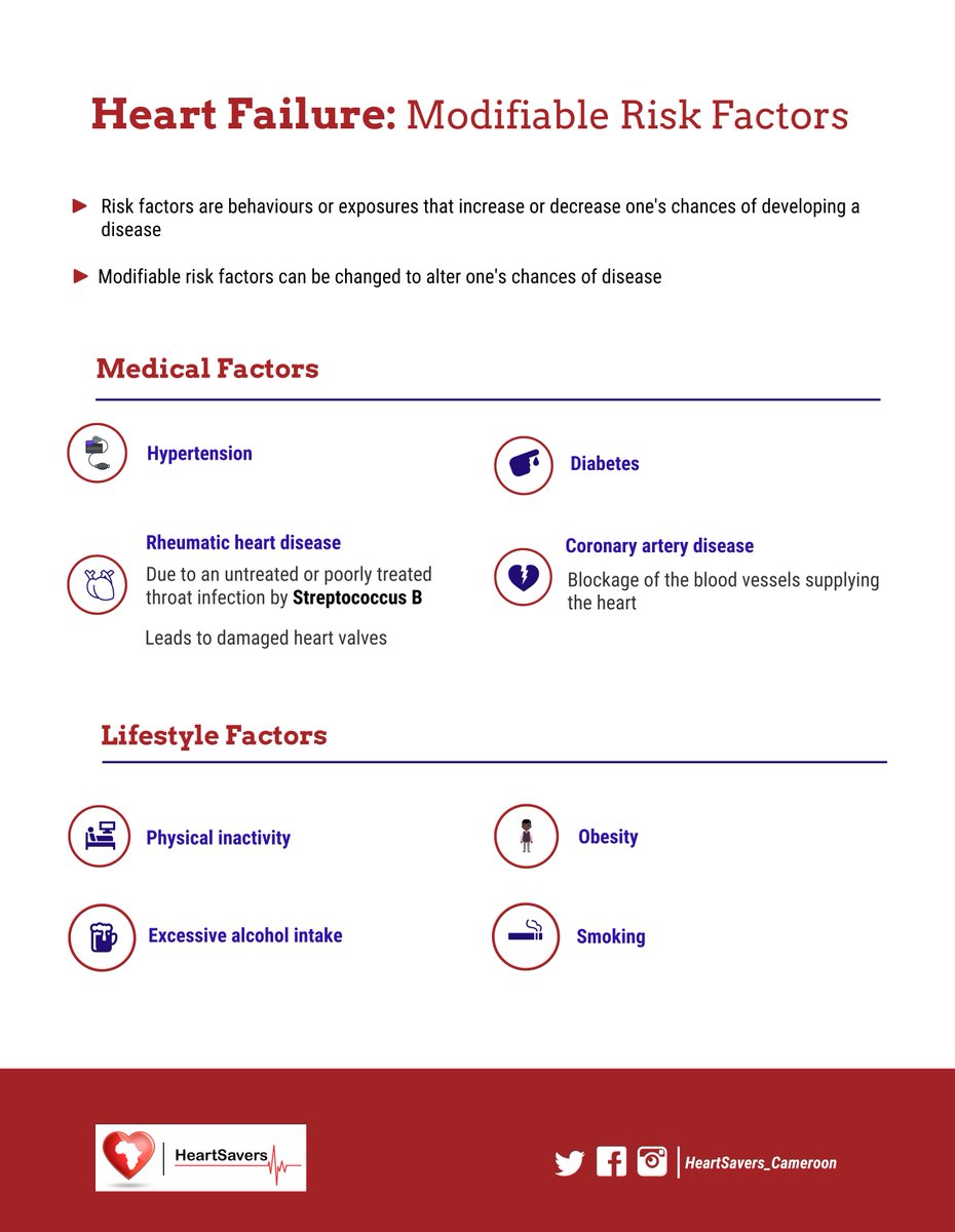 Heartsavers_ini's tweet photo. Heart Failure: Did you know of some behaviours or exposures that can put you at risk? 

This post highlights some of these factors that are potentially modifiable or "changeable" https://t.co/oyeFDT53EV