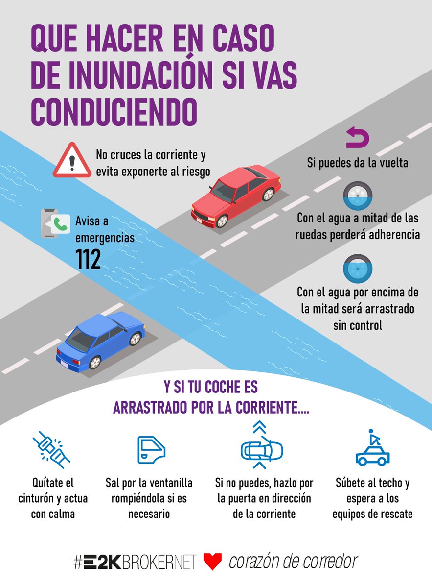 Generacion_Plus's tweet image. Evita el riesgo
  
- Inundación al volante, peligro constante. Así que mantén la calma y pon en alerta tus 5 sentidos. Sigue estos consejos y superarás la situación. Si tu vehículo resulta dañado, llámanos inmediatamente: nosotros nos ocuparemos de los trámites