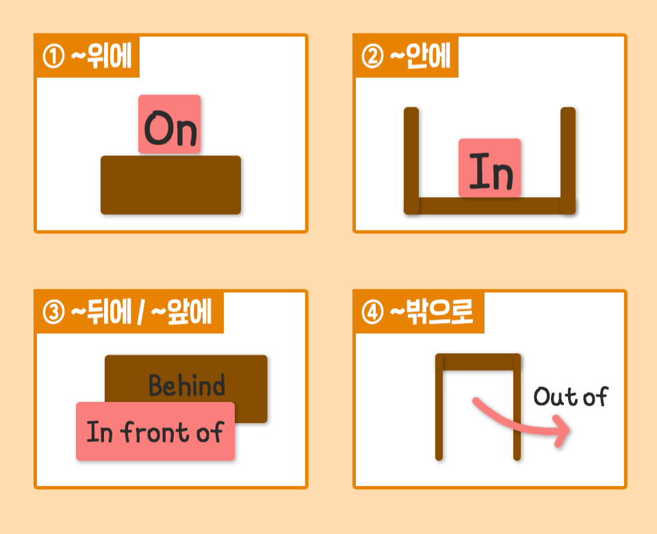 honeytip_backup's tweet photo. 그림으로 이해하는 영어 전치사 총정리 https://t.co/t8s58VVQsQ