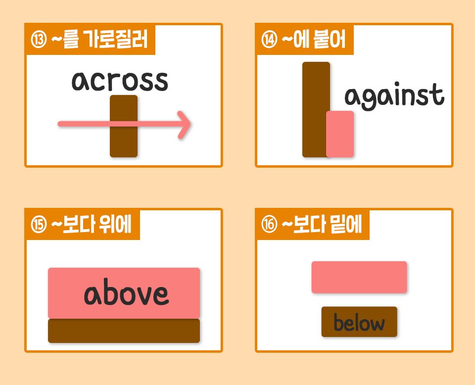 honeytip_backup's tweet photo. 그림으로 이해하는 영어 전치사 총정리 https://t.co/t8s58VVQsQ