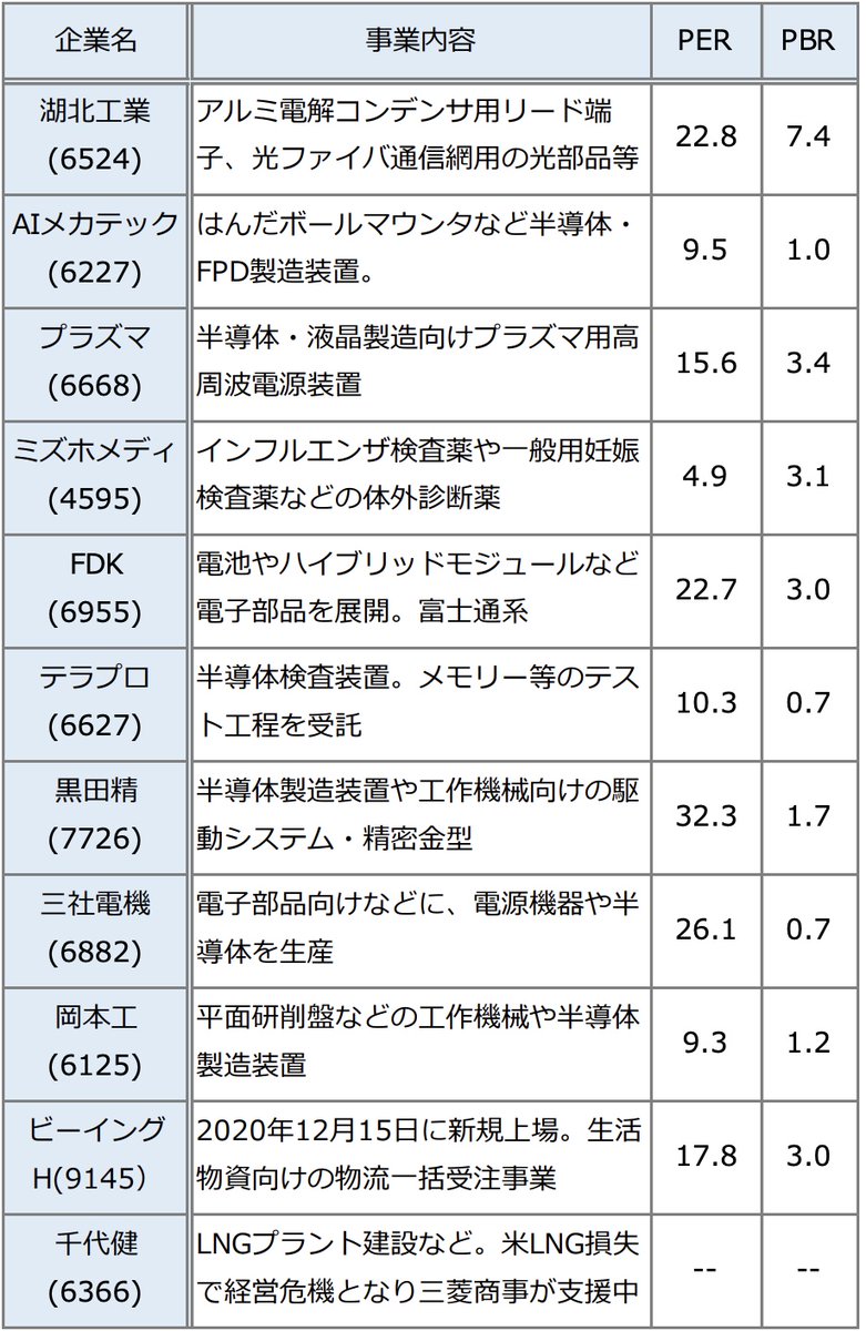 ショッピングお得セール 柳橋式IPO投資法講座【極】 www.lsansimon.com