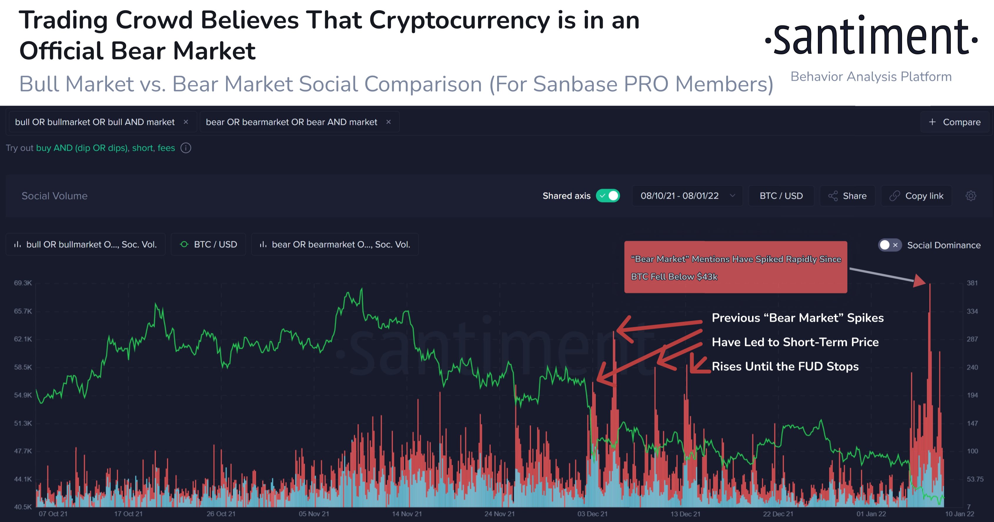 Bull Market Vs Bear Market