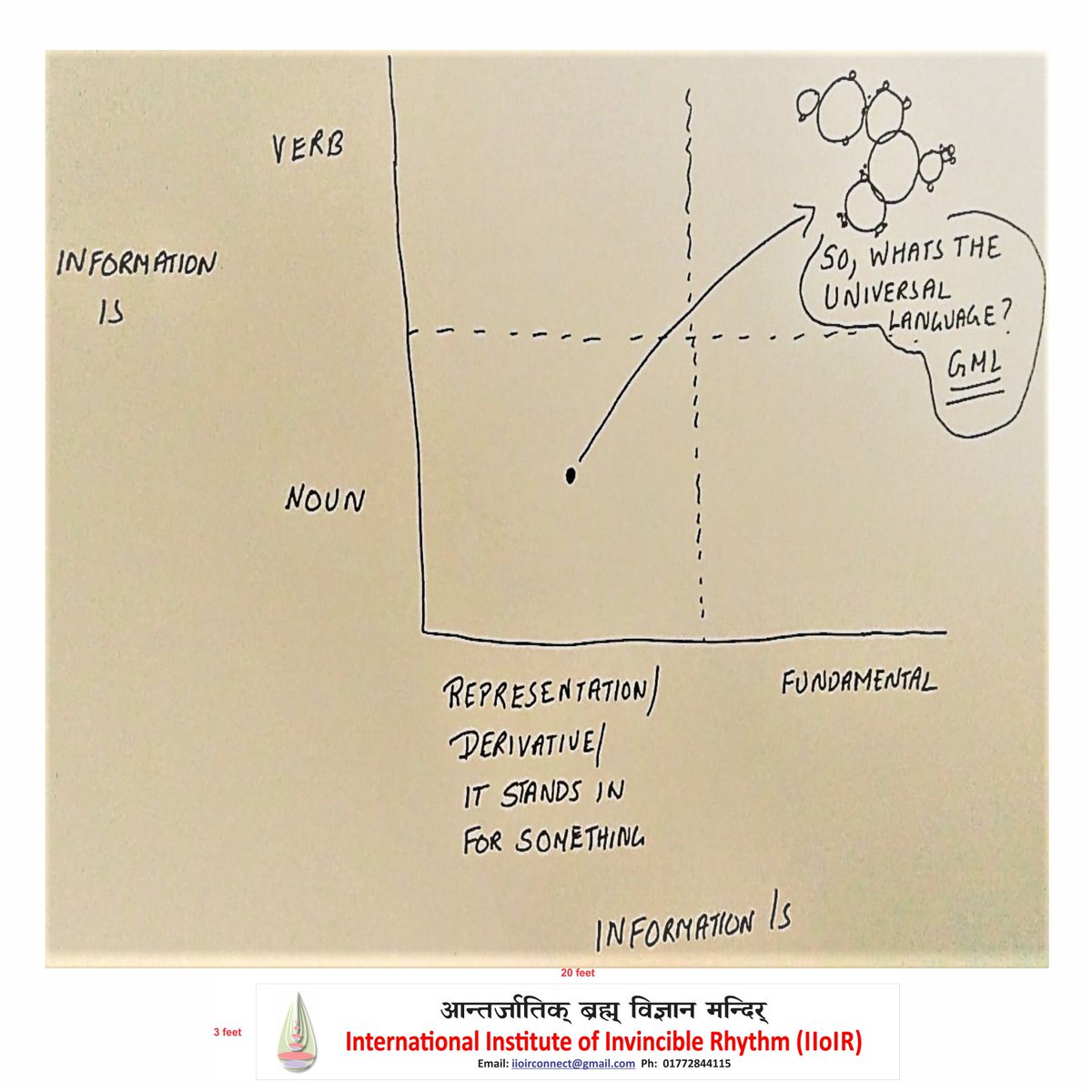RhythmInstitute's tweet photo. #informationisverb #informationisfundamental #information #informationsystems #iioir https://t.co/yieFtk0zHb