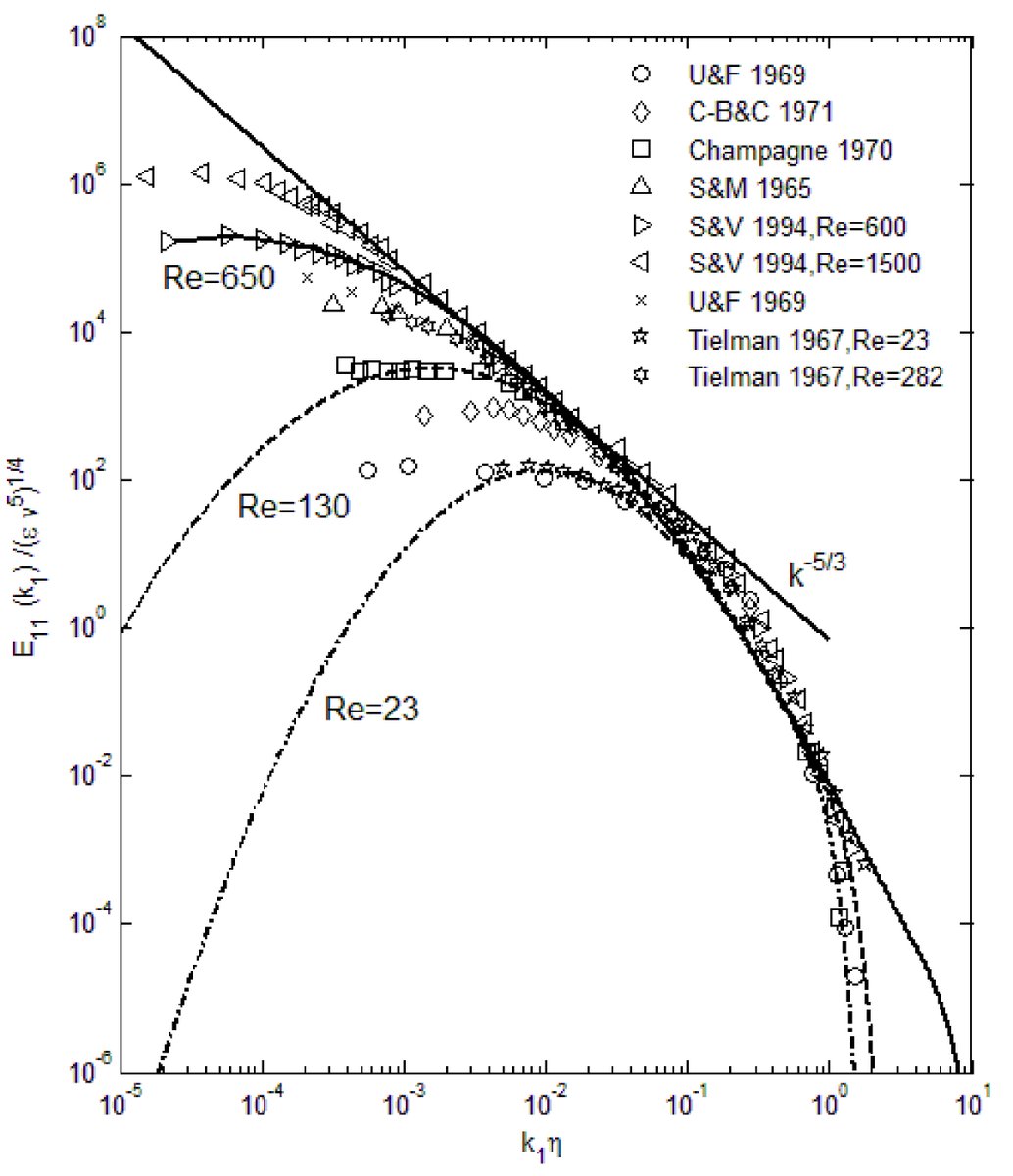 Entropy_MDPI's tweet photo. #mdpientropy "Entropy and Turbulence Structure" https://t.co/RgQwyNw0uy
#turbulence
#energyspectra
#scaling
#maximumentropy https://t.co/FmfspfuRBC