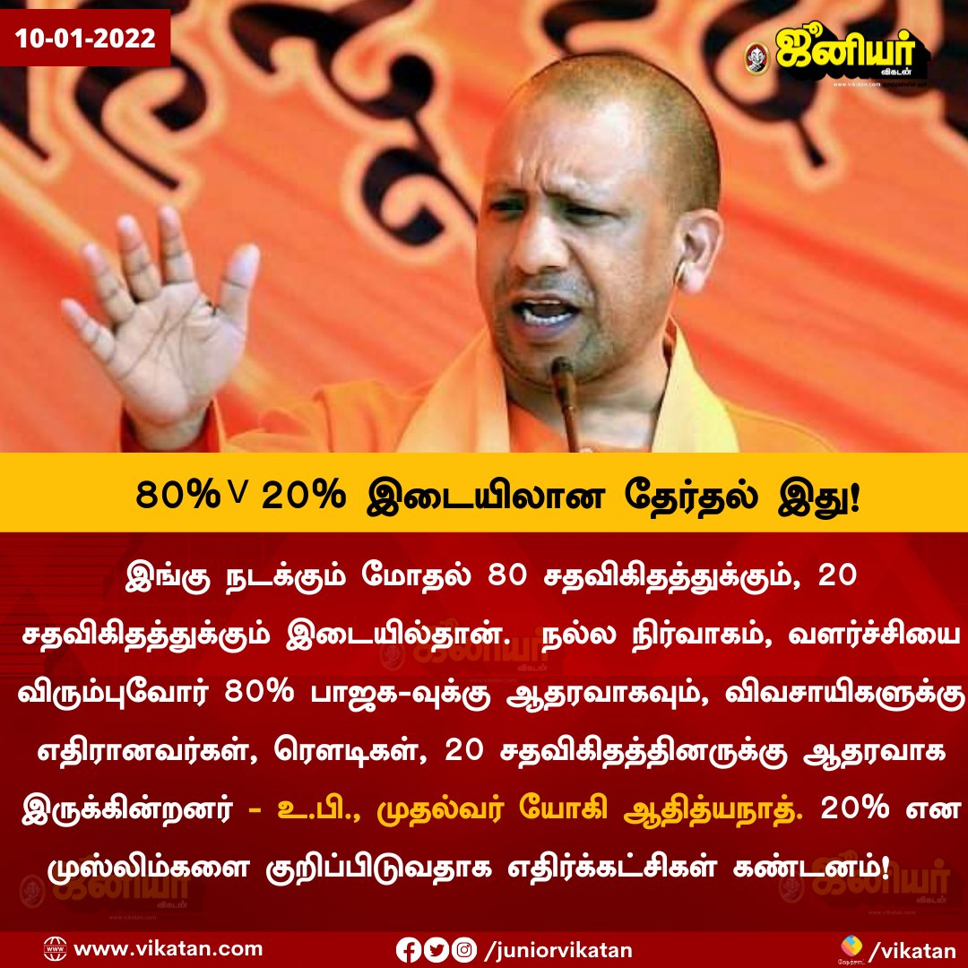 JuniorVikatan's tweet photo. 80% V 20% இடையிலான தேர்தல் இது! - உ.பி., முதல்வர் யோகி ஆதித்யநாத்! #YogiAadiyanath https://t.co/BFXCvahZfE