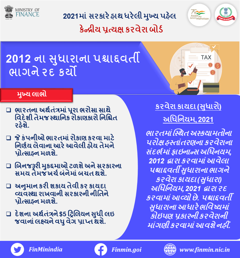 PIBAhmedabad's tweet photo. મુકદ્દમા ઘટાડવા, રોકાણ આકર્ષવા અને કરવેરા નીતિમાં નિશ્ચિતતા લાવવા માટે સરકાર દ્વારા મોટો સુધારો.
ભારતમાં સ્થિત અસ્કયામતોના હસ્તાંતરણના કરવેરાના સંદર્ભમાં ફાઇનાન્સ અધિનિયમ, 2012 દ્વારા કરવામાં આવેલા #RetrospectiveAmendment ને કરવેરા કાયદા (સુધારો) અધિનિયમ, 2021 દ્વારા રદ કરાયેલ છે https://t.co/zosKqdKEMN